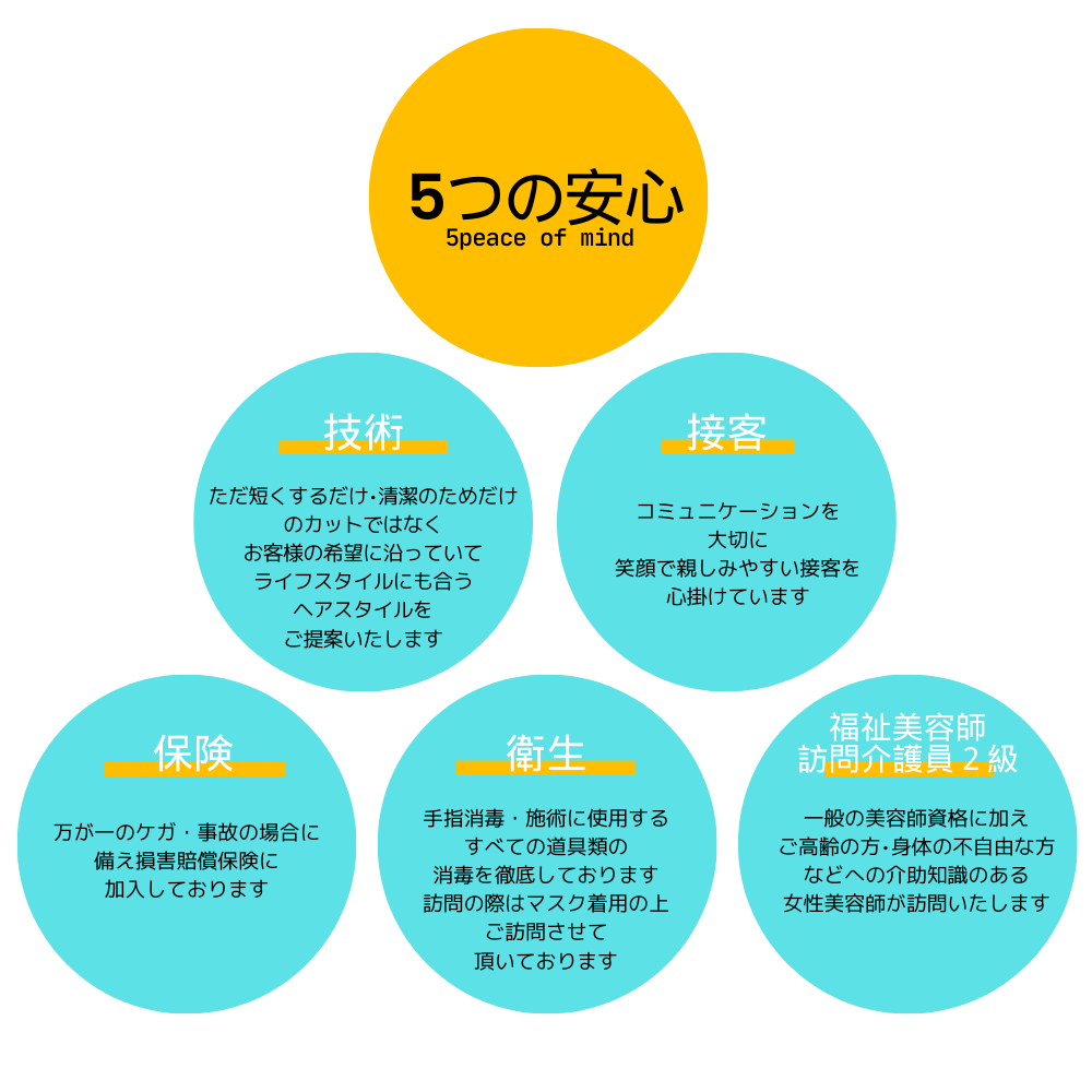 訪問美容室 [おうちdeカット]の5つの安心